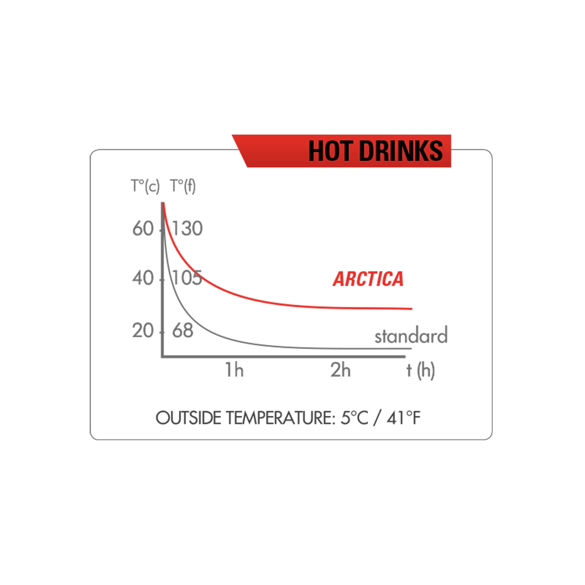 ZEFAL Arctica 75 Insulated Bottle 6 ZEFAL Arctica 75 Insulated Bottle - Billede 4