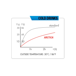ZEFAL Arctica 75 Insulated Bottle 9 ZEFAL Arctica 75 Insulated Bottle -Klickfix Salg A89636F836B39D1BD50409750CABB4DE