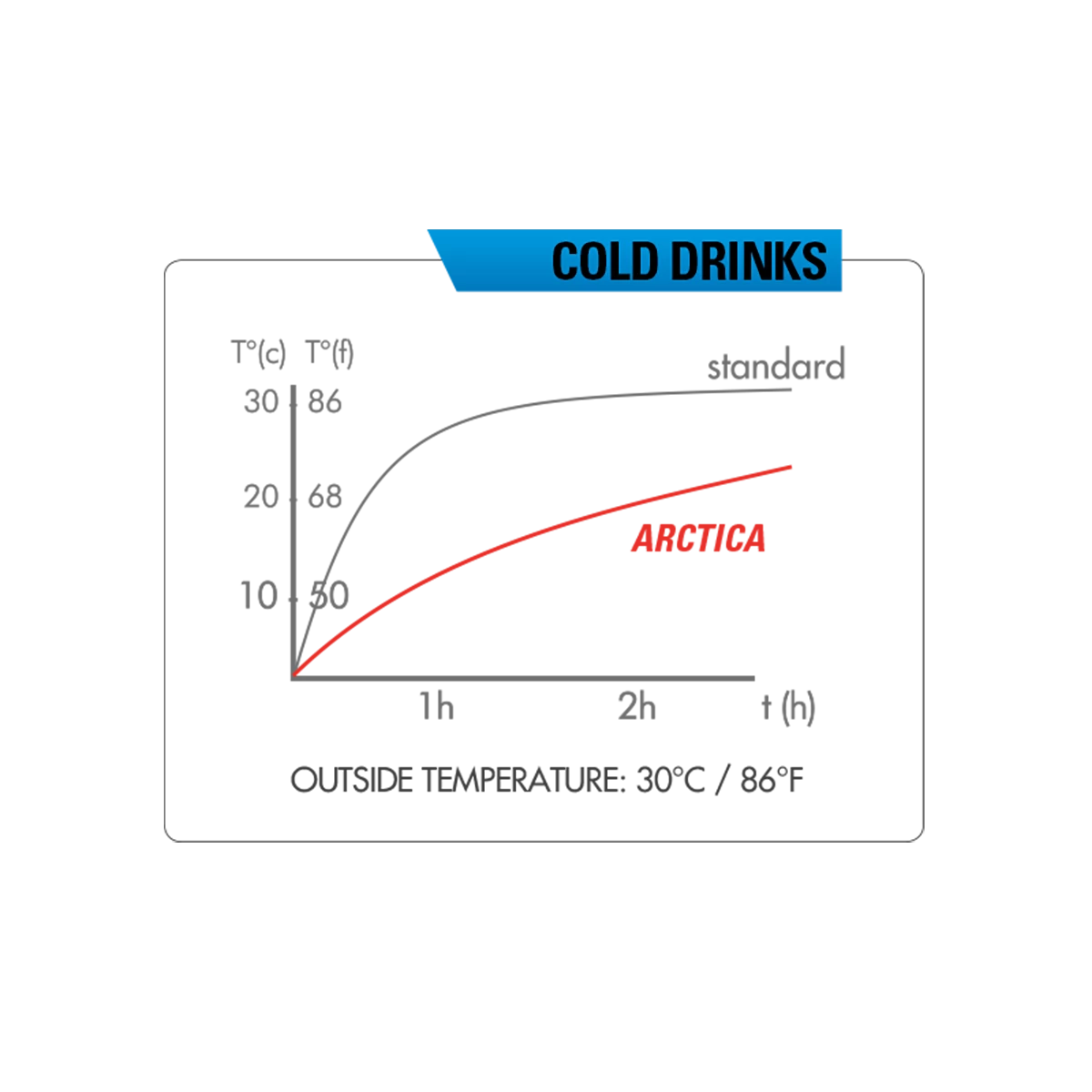 ZEFAL Arctica 75 Insulated Bottle 5 ZEFAL Arctica 75 Insulated Bottle - Billede 3